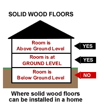 best hardwood floor installers